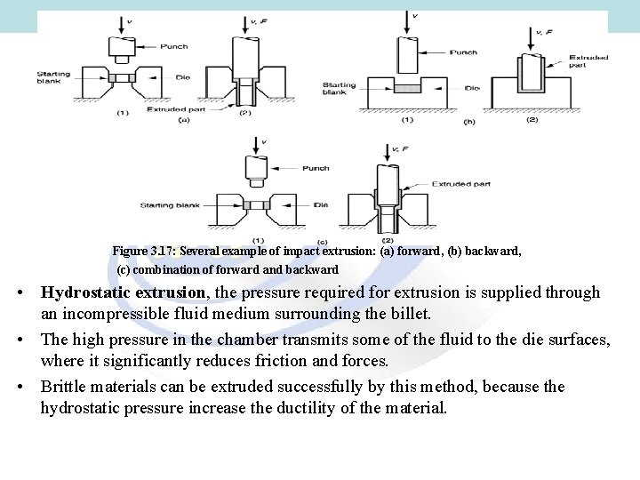 Figure 3. 17: Several example of impact extrusion: (a) forward, (b) backward, (c) combination