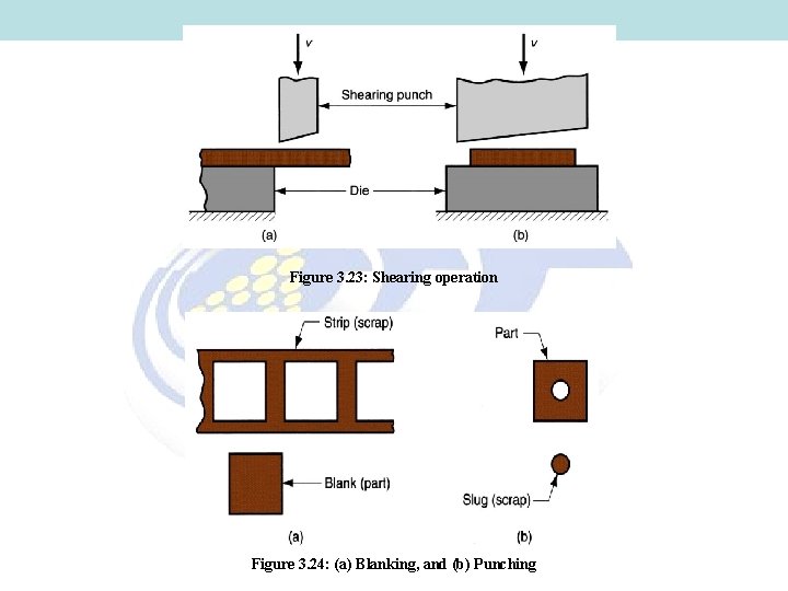 Figure 3. 23: Shearing operation Figure 3. 24: (a) Blanking, and (b) Punching 