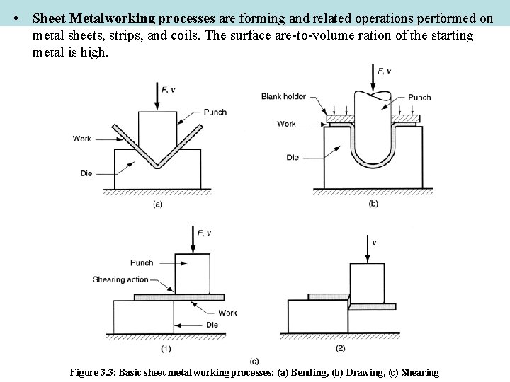  • Sheet Metalworking processes are forming and related operations performed on metal sheets,