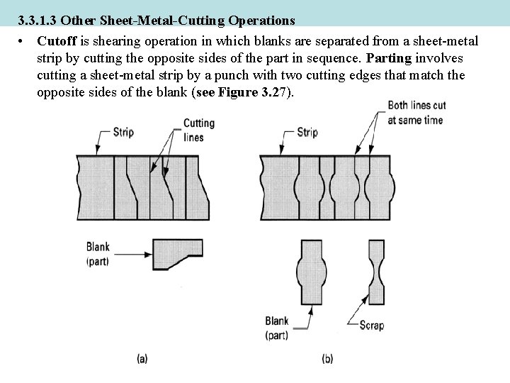 3. 3. 1. 3 Other Sheet-Metal-Cutting Operations • Cutoff is shearing operation in which