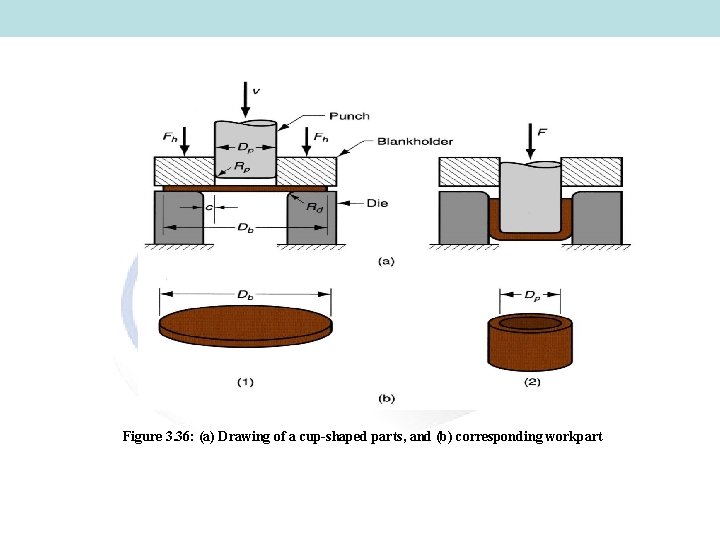 Figure 3. 36: (a) Drawing of a cup-shaped parts, and (b) corresponding workpart 