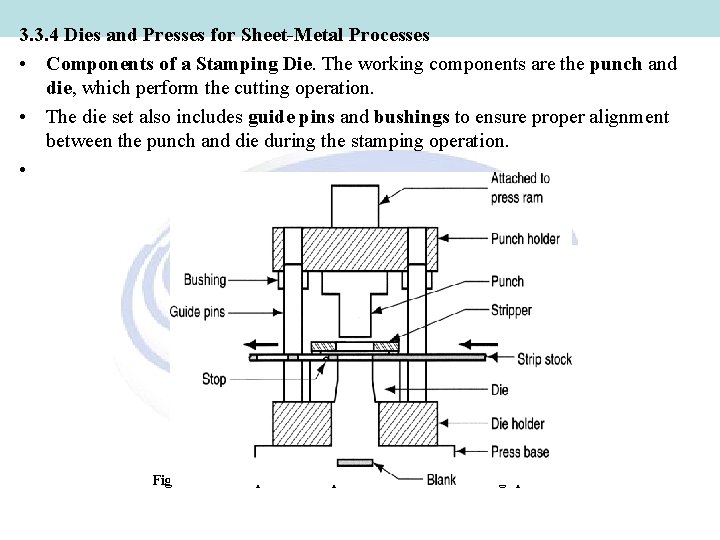 3. 3. 4 Dies and Presses for Sheet-Metal Processes • Components of a Stamping