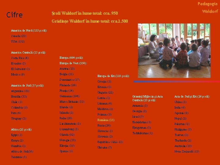 Pedagogia Cifre Waldorf Şcoli Waldorf în lume total: cca. 950 Grădinţe Waldorf în lume