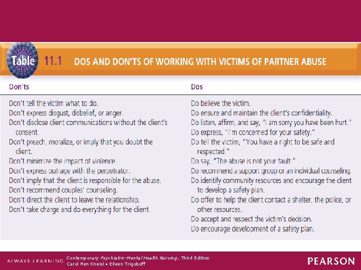 Contemporary Psychiatric-Mental Health Nursing , Third Edition Carol Ren Kneisl • Eileen Trigoboff 