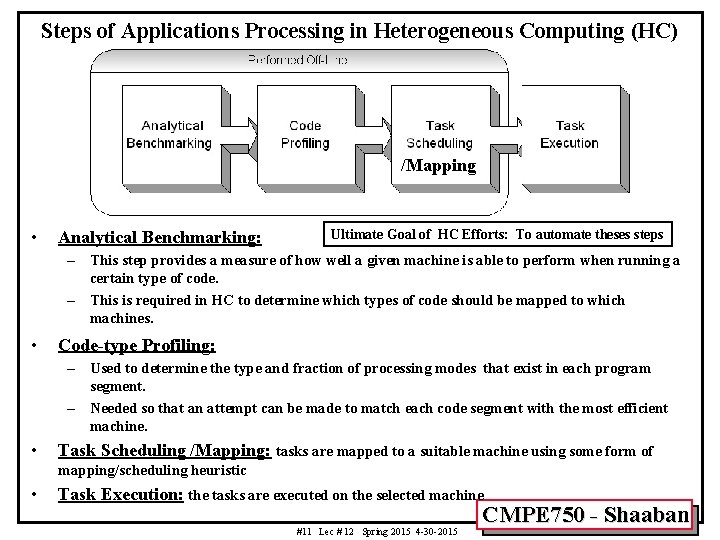 Steps of Applications Processing in Heterogeneous Computing (HC) /Mapping • Analytical Benchmarking: Ultimate Goal