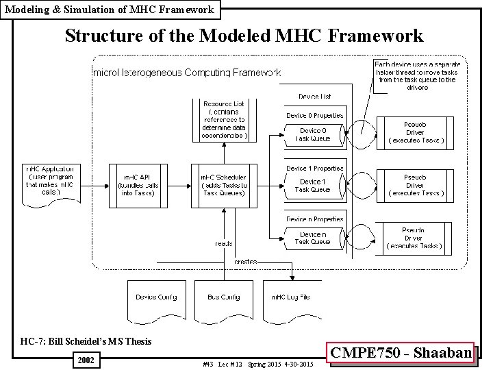 Modeling & Simulation of MHC Framework Structure of the Modeled MHC Framework HC-7: Bill