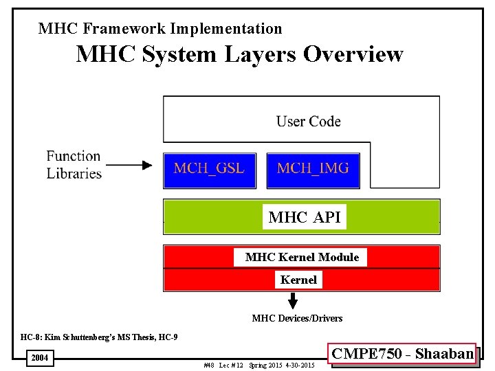 MHC Framework Implementation MHC System Layers Overview MHC API MHC Kernel Module Kernel MHC