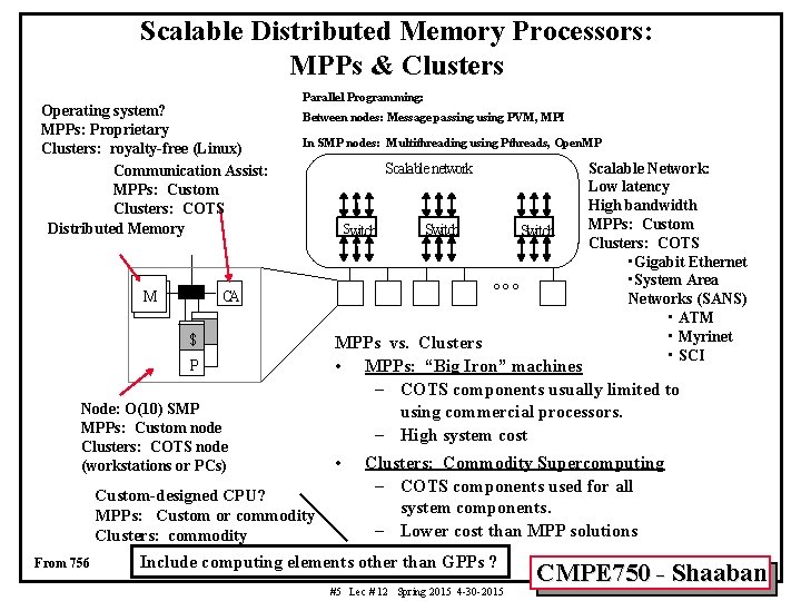 Scalable Distributed Memory Processors: MPPs & Clusters Operating system? MPPs: Proprietary Clusters: royalty-free (Linux)