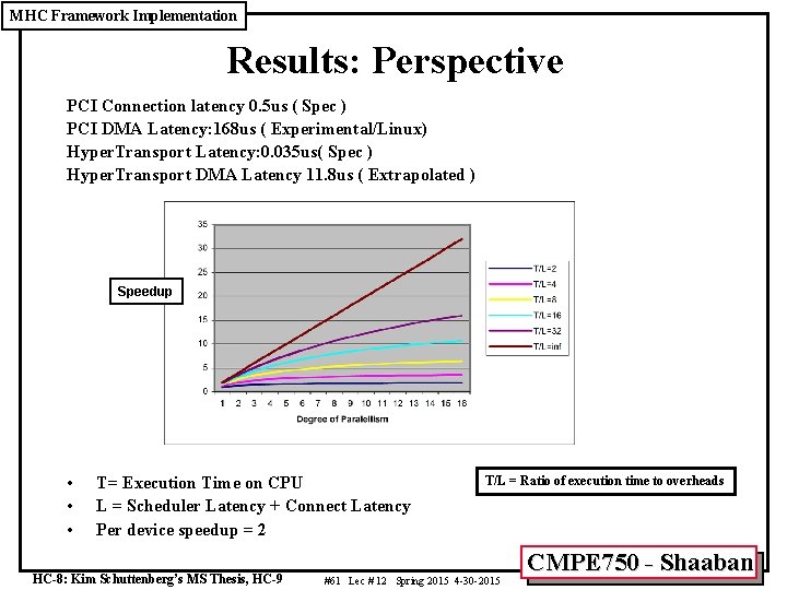 MHC Framework Implementation Results: Perspective PCI Connection latency 0. 5 us ( Spec )