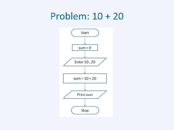 Problem: 10 + 20 