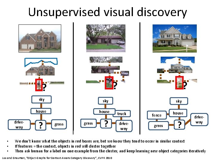 Unsupervised visual discovery ? ? driveway • • • sky house ? grass ?