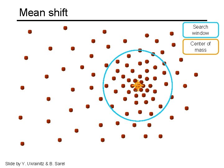 Mean shift Search window Center of mass Slide by Y. Ukrainitz & B. Sarel