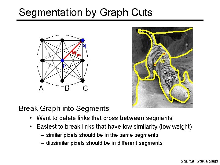 Segmentation by Graph Cuts q wpq w p A B C Break Graph into