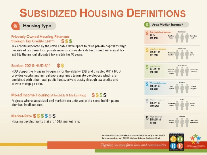 SUBSIDIZED HOUSING DEFINITIONS 
