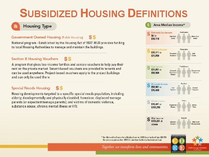 SUBSIDIZED HOUSING DEFINITIONS 