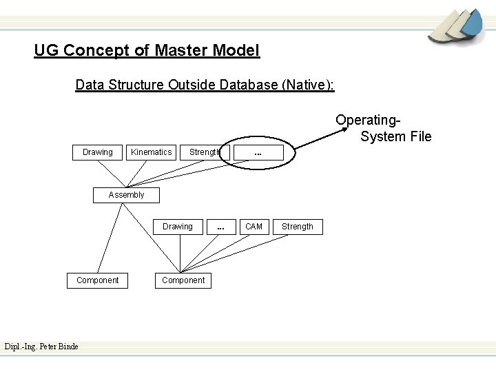 PDM Integration of FEA Design processes i MAN