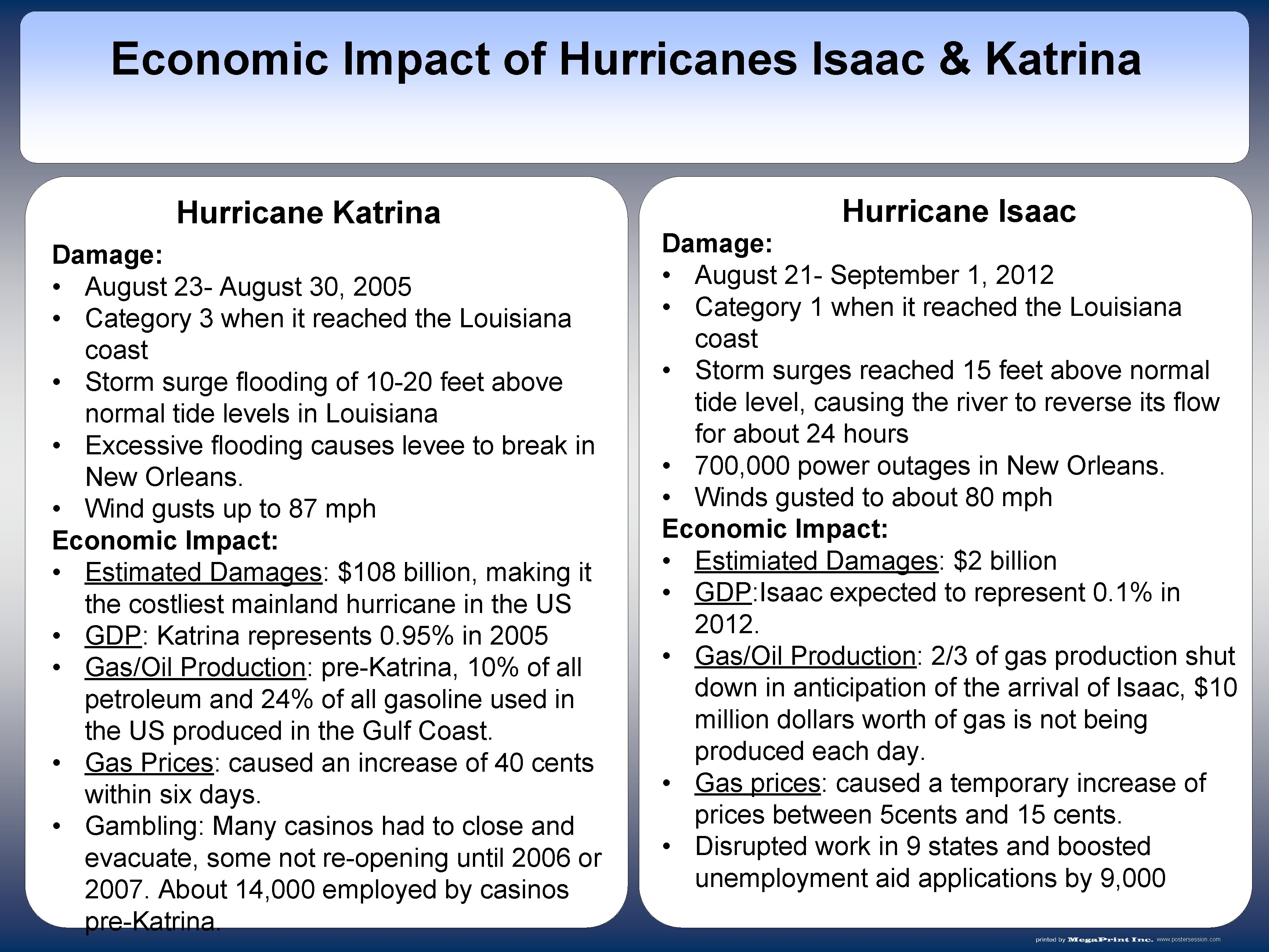 Economic Impact of Hurricanes Isaac & Katrina Hurricane Katrina Damage: • August 23 -