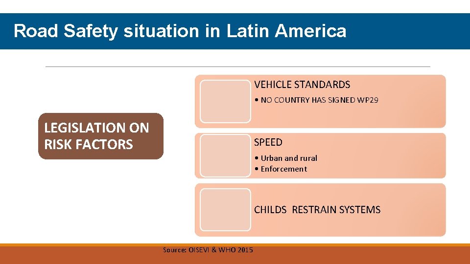Road Safety situation in Latin America VEHICLE STANDARDS • NO COUNTRY HAS SIGNED WP