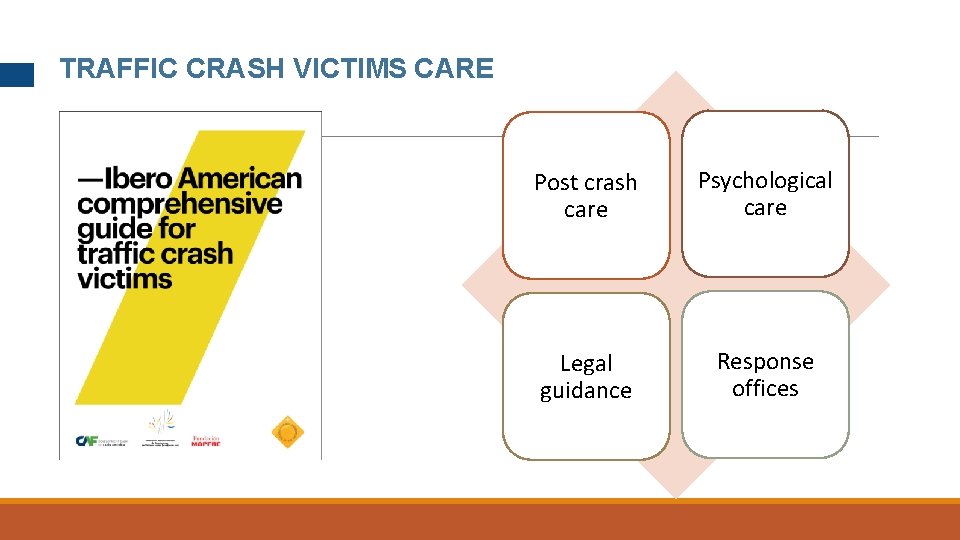 TRAFFIC CRASH VICTIMS CARE Post crash care Psychological care Legal guidance Response offices 