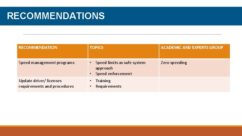 RECOMMENDATIONS RECOMMENDATION TOPICS ACADEMIC AND EXPERTS GROUP Speed management programs • Speed limits as