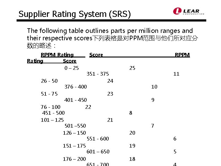 Supplier Rating System (SRS) The following table outlines parts per million ranges and their