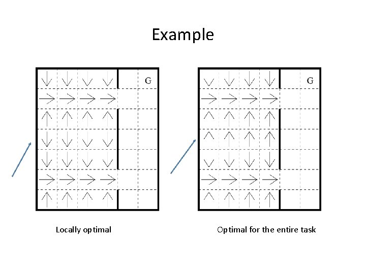 Example Locally optimal Optimal for the entire task 