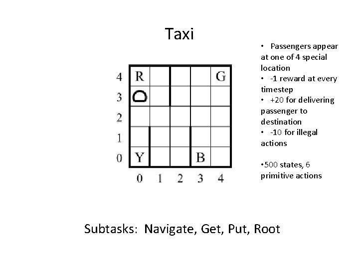 Taxi • Passengers appear at one of 4 special location • -1 reward at