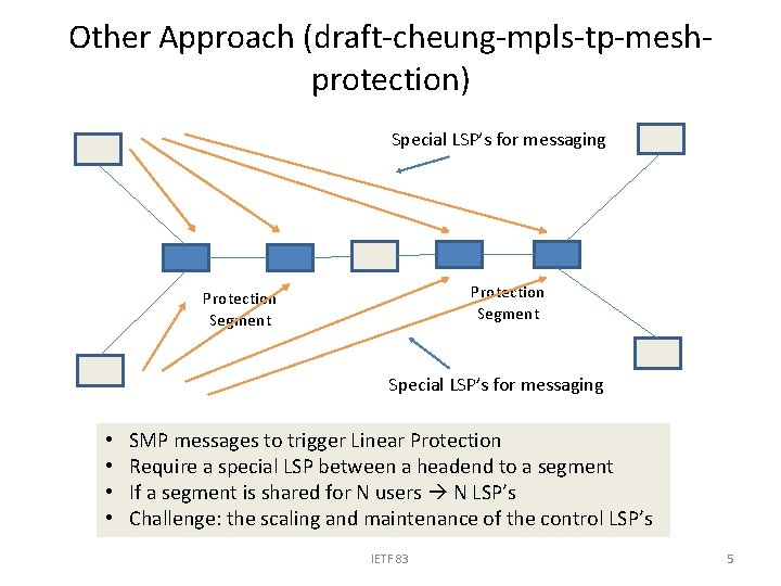 Proposal mpls smp doc