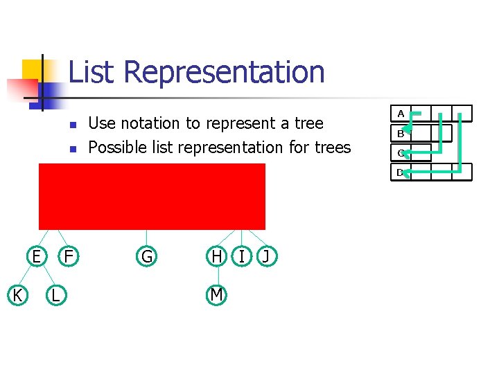 List Representation n n Use notation to represent a tree Possible list representation for