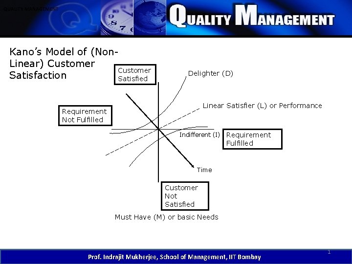 QUALITY MANAGEMENT Kano’s Model of (Non. Linear) Customer Satisfaction Satisfied Delighter (D) Linear Satisfier