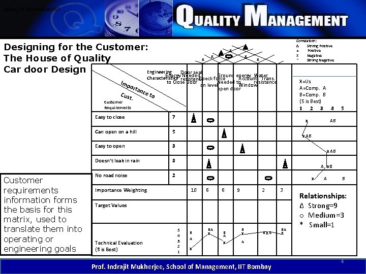 QUALITY MANAGEMENT Designing for the Customer: The House of Quality Car door Design Engineering QUALITY MANAGEMENT Designing for the Customer: The House of Quality Car door Design Engineering