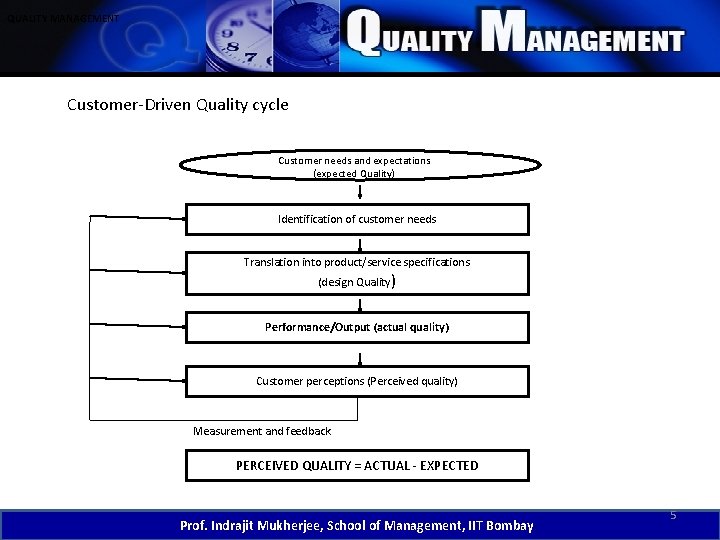 QUALITY MANAGEMENT Customer-Driven Quality cycle Customer needs and expectations (expected Quality) Identification of customer