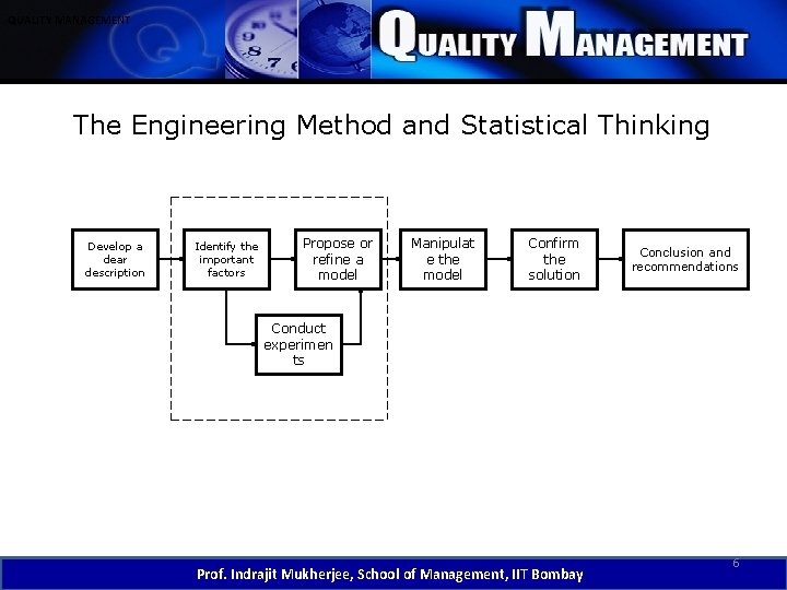 QUALITY MANAGEMENT The Engineering Method and Statistical Thinking Develop a dear description Identify the QUALITY MANAGEMENT The Engineering Method and Statistical Thinking Develop a dear description Identify the