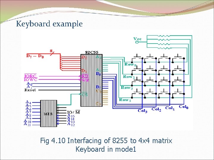 Keyboard example Fig 4. 10 Interfacing of 8255 to 4 x 4 matrix Keyboard