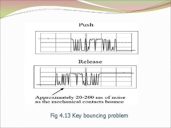 Fig 4. 13 Key bouncing problem 