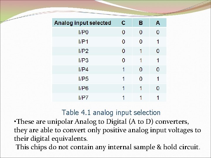 Table 4. 1 analog input selection • These are unipolar Analog to Digital (A