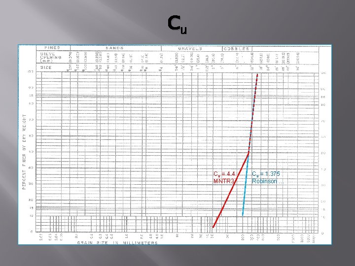 Cu Cu = 4. 4 MNTR 3 Cu = 1. 375 Robinson … 