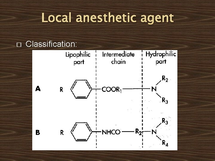 Local anesthetic agent � Classification: Local anesthetic agent � Classification: