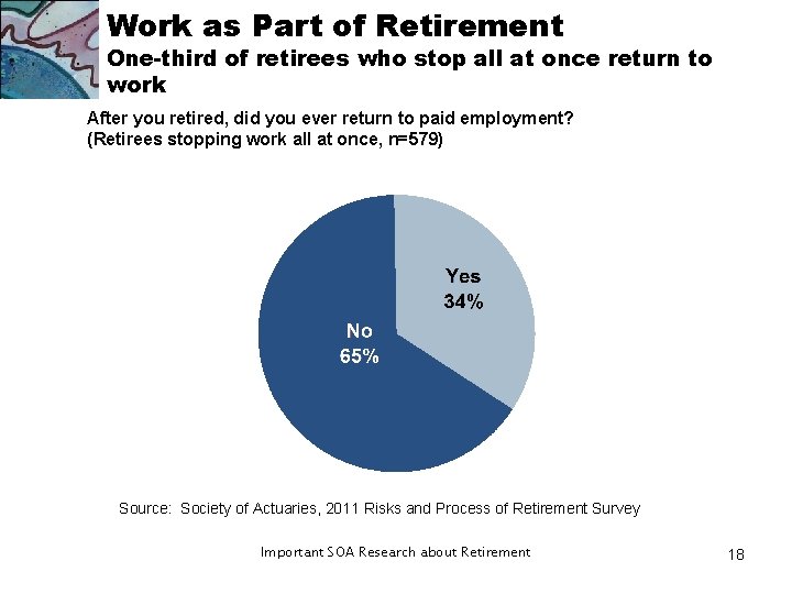 Work as Part of Retirement One-third of retirees who stop all at once return Work as Part of Retirement One-third of retirees who stop all at once return