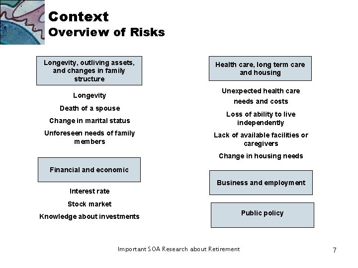 Context Overview of Risks Longevity, outliving assets, and changes in family structure Health care, Context Overview of Risks Longevity, outliving assets, and changes in family structure Health care,