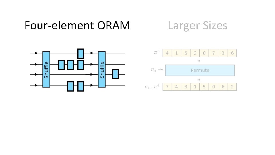 Oram Color Revisiting Square Root ORAM Efficient Random Access in
