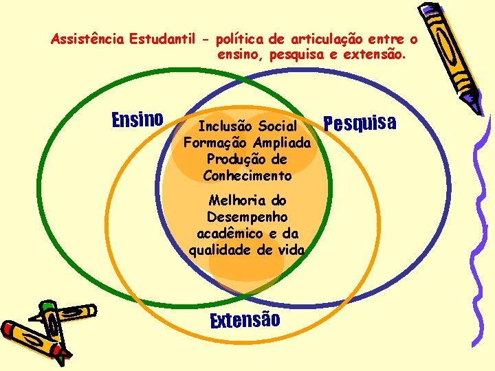 Assistência Estudantil - política de articulação entre o ensino, pesquisa e extensão. Ensino Inclusão