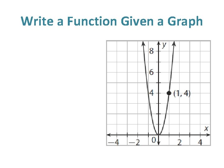 Write a Function Given a Graph 
