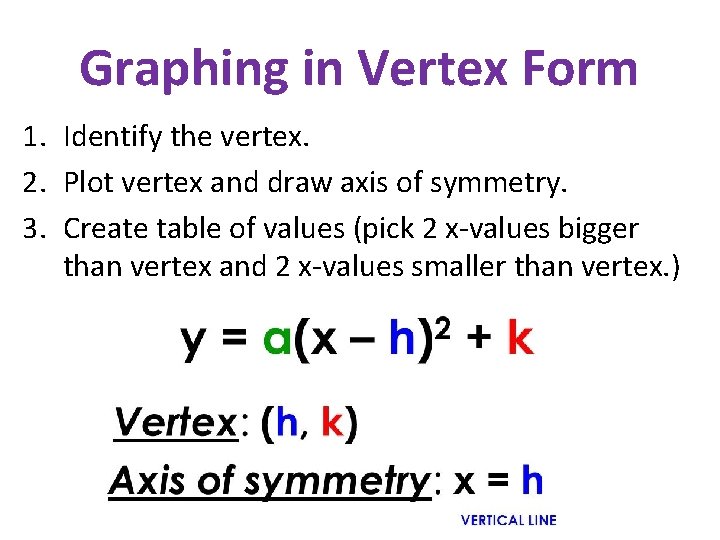 Graphing in Vertex Form 1. Identify the vertex. 2. Plot vertex and draw axis