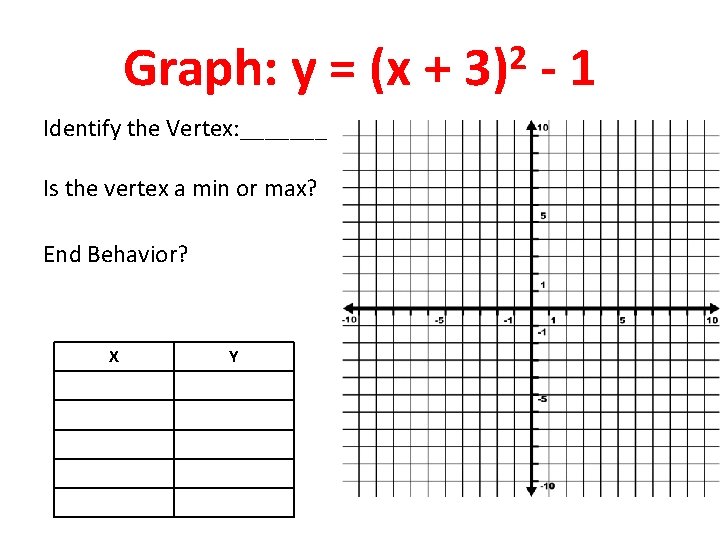 Graph: y = (x + Identify the Vertex: _______ Is the vertex a min