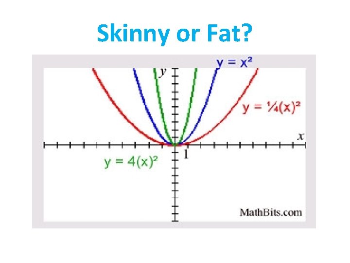Skinny or Fat? 