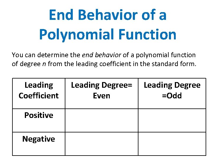 End Behavior of a Polynomial Function You can determine the end behavior of a