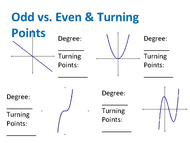 Odd vs. Even & Turning Points Degree: _______ Turning Points: ________ 