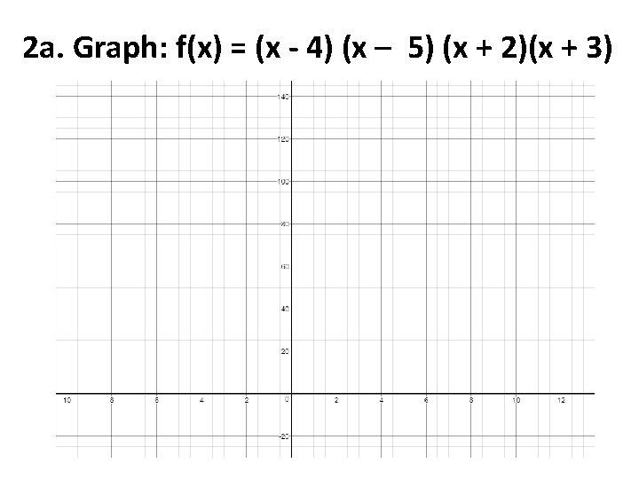 2 a. Graph: f(x) = (x - 4) (x – 5) (x + 2)(x