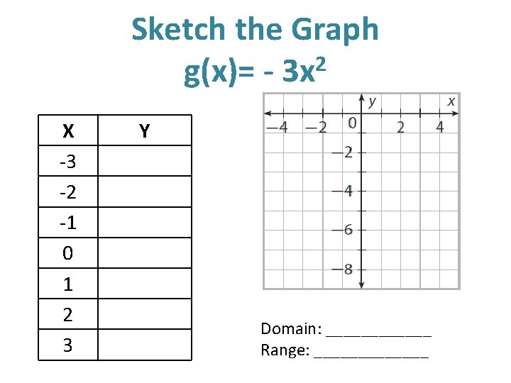 Sketch the Graph g(x)= - 3 x 2 X -3 -2 -1 0 1